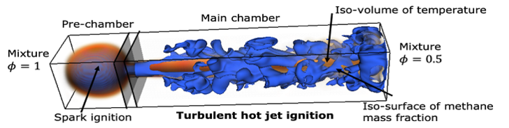 Ignition from a hot gas jet using detailed chemistry DNS