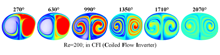 Liquid-Liquid mixing in a Coiled Flow Inverter at Re=200