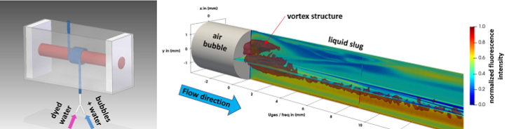 Mixing and vortical structure for multi-phase flows in helical reactors by time-resolved PLIF and PIV