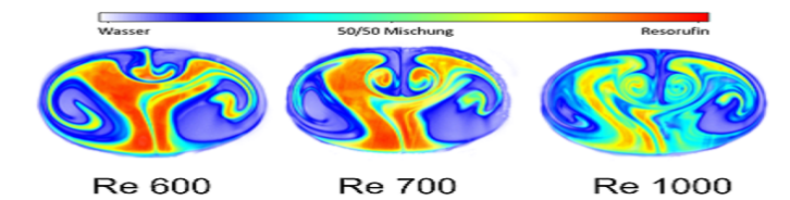 Secondary Dean vortices in helix reactor visualized by LIF
