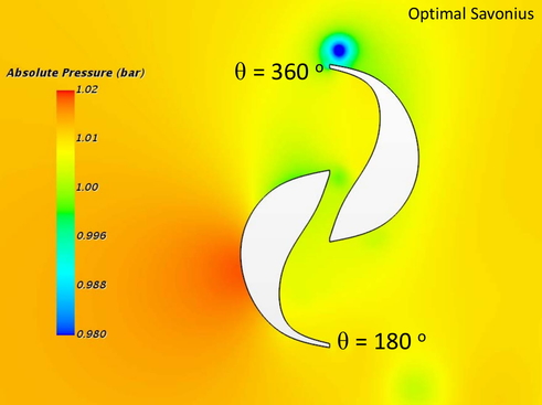 pressureoptimal-1