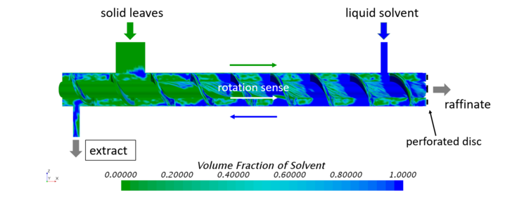 Verteilung_SolventBlätter