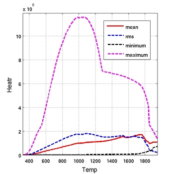 condmean22temp