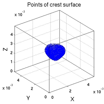 crestbatchpoints