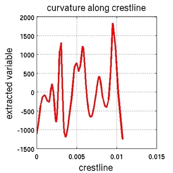 crestextract