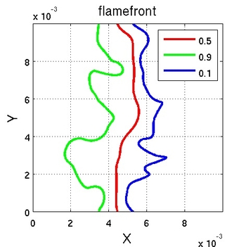 flamefront