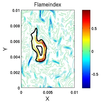 flameindex