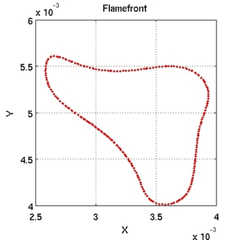 flamelength