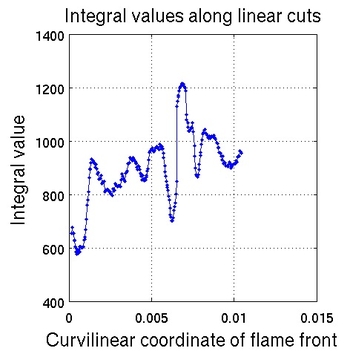 intlincutb