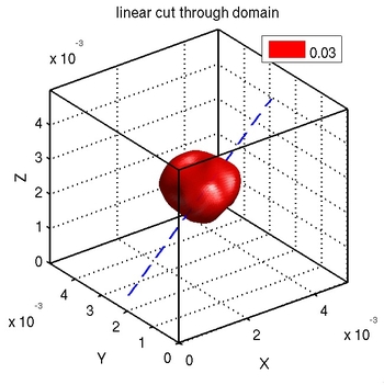 linextractfull3