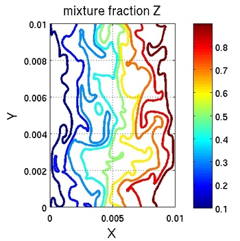 mixfrac