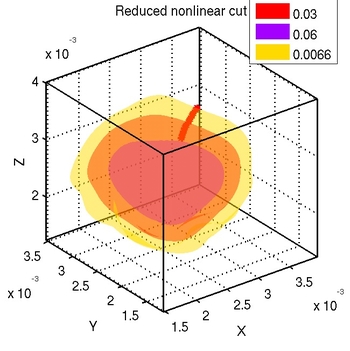 nonlincut3dred
