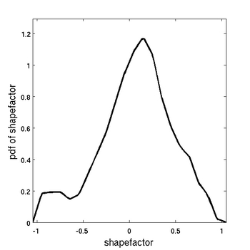 shapefacpdf