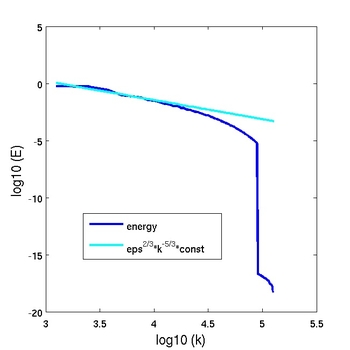 slope2