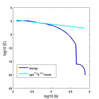 slope3