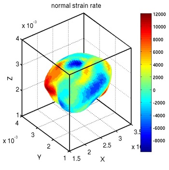 strain3d