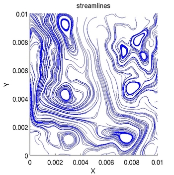 streamlines