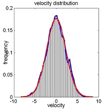 velstat